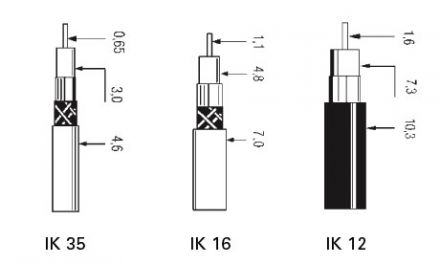 Coaxial RF Cable 75 Ohms